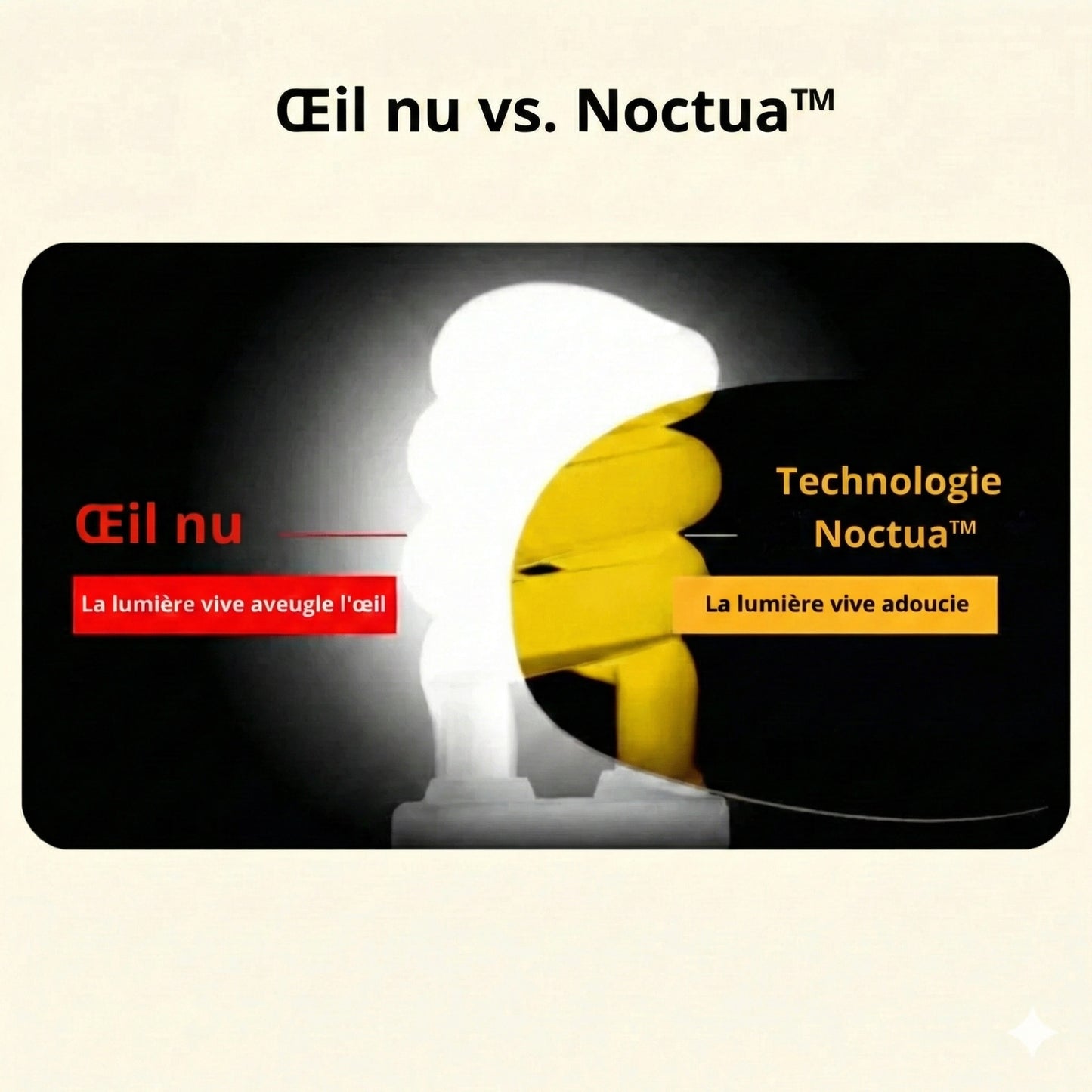 Noctua™ Pro — Dites adieu à l’éblouissement nocturne