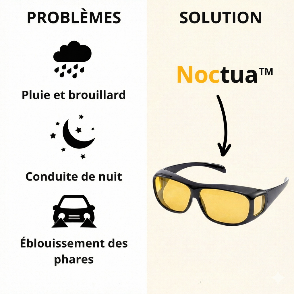 Noctua™ Pro — Dites adieu à l’éblouissement nocturne