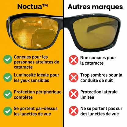 Noctua™ Pro — Dites adieu à l’éblouissement nocturne